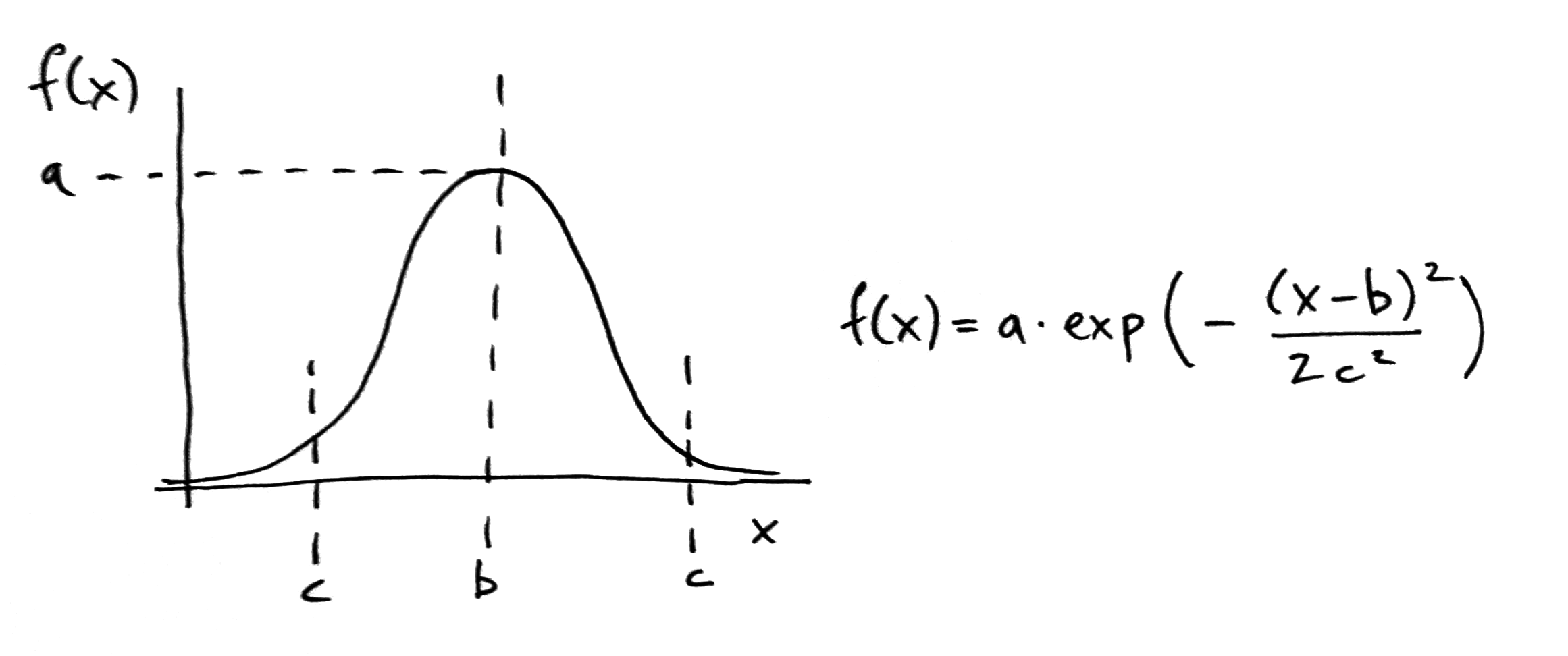 gaussian