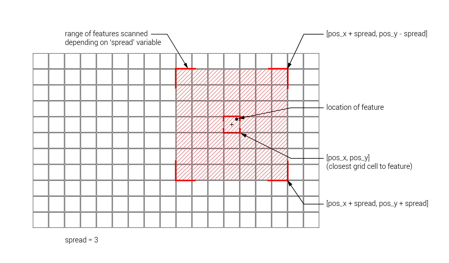 grid