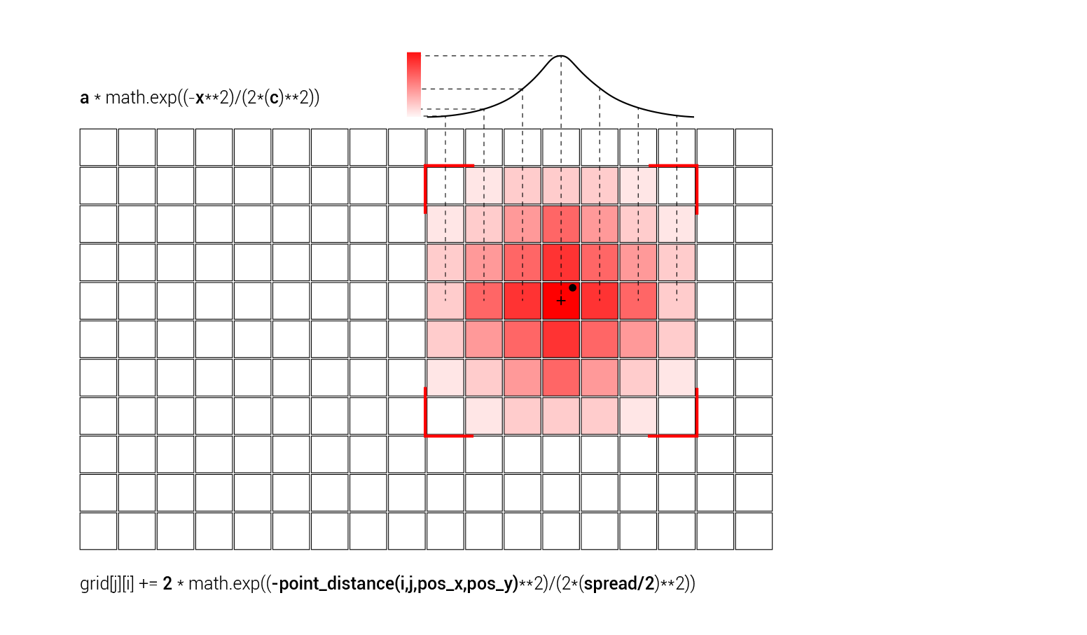 grid